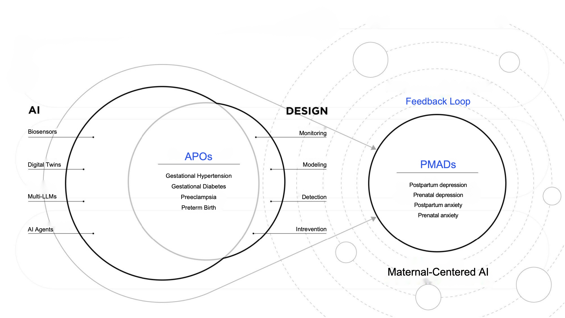 Multimodal Risk Prediction